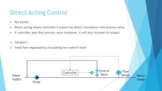 Understanding Process Control System 3  Direct amp Reverse Acting [upl. by Aynas]