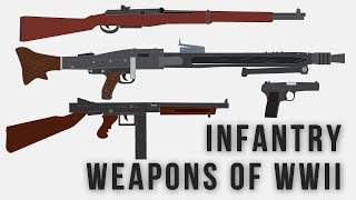 Infantry weapons of WWII [upl. by Araid]