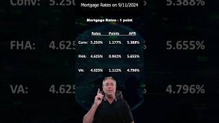 Mortgage Refinance Rates on September 11 2024 [upl. by Rambert]