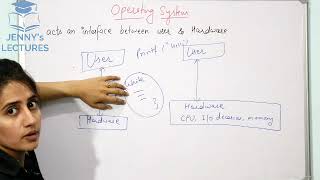 Introduction to Operating System and its Functions  Operating System  Lecture 1 [upl. by Madelle336]