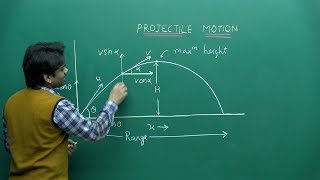 NEET Physics  Projectile Motion  Theory amp ProblemSolving  In English  Misostudy [upl. by Enelie]