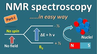 NMR spectroscopy in easy way  Part 1 [upl. by Sidonie]