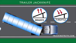 Tips for getting out of a trailer jackknife  TruckingTruthcom [upl. by Sinnej]