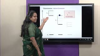 Jablonski diagram  Fluorescence and Phosphorescence  Dr Saheli Karmakar [upl. by Carboni614]