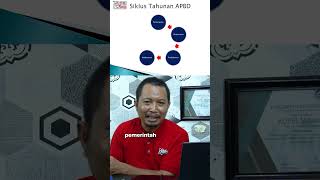 siklus apbd apbd keuangandaerah pilkada2024 [upl. by Lanevuj]