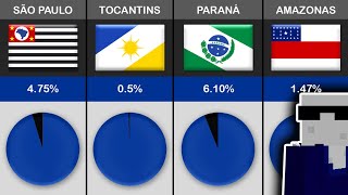 Participação dos estados brasileiros no PIB do Brasil [upl. by Keyes515]