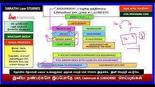 ADJOURNMENT IN CPC  ORDER 17 RULE 1 3  வழக்கு ஒத்திவைப்பு  PASSOVER NOT EQUAL TO ADJOURNMENT [upl. by Einnal]