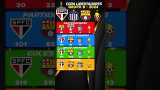 Grupo B Sao Paulo vs Talleres vs Barcelona vs Cobresal  Copa Libertadores 2024  Libertadores hoy [upl. by Eirdua]