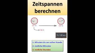 Zeitspannen berechnen  Erklärung für Kinder  Grundschule Mathe grundschule grundschulmaterial [upl. by Ahtiekal]