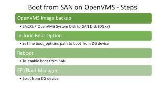 OpenVMS boot from SAN [upl. by Serena]