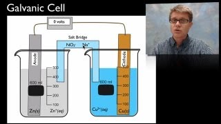 Electrochemistry [upl. by Mcclain]