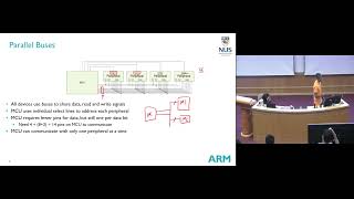 Lecture 5 Learn RealTime Operating Systems RTOS on ARM Microcontrollers  Complete Guide [upl. by Owades]