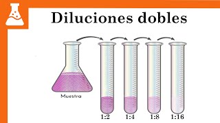 Cómo preparar Diluciones dobles seriadas [upl. by Iden]