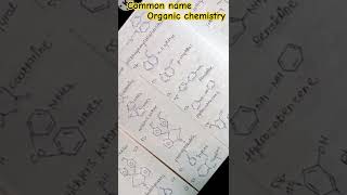 Some important common name organic chemistry part2youtubeshortsvairalvideoiitjeelink in pdf [upl. by Norihs729]