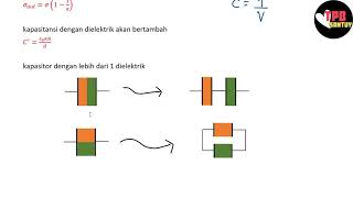 Material Dielektrik  Kapasitor  Part 3  Fisika Dasar [upl. by Enisaj332]