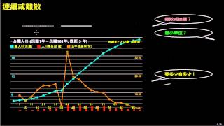 學微積分憑感覺4B 世界是連續或離散？ [upl. by Alyac]