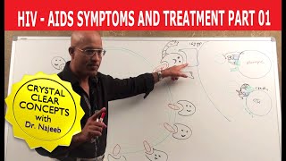 HIV  AIDS  Symptoms and Treatment  Part 17 [upl. by Eremaj500]