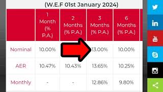 ස්තාවර තැන්පතු වලට සුපිරිම බැංකු  Best bank for start fixed deposit in sri lanka  fd rates 2024 [upl. by Enilauqcaj]