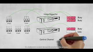 Hytera RD985S Repeater [upl. by Gerstner569]