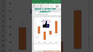 Box and Whisker Plot in excel exceltips shortsviral shortsfeed exceltricks boxplot [upl. by Iru]