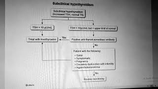 Subclinical hypothyroidism algorithm Usmle step2 uwshorts UWquestions usmleprep trendingshorts [upl. by Erv822]