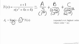 Laplace Transforms Heaviside Method [upl. by Analli760]