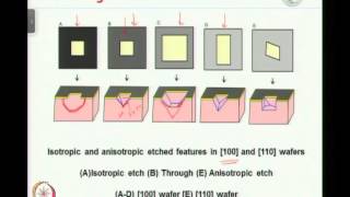 Mod01 Lec24 Microfabrication Techniques [upl. by Atteynod]