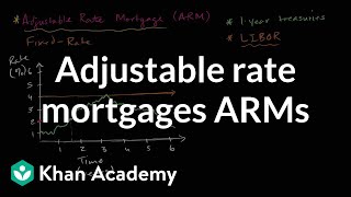 Adjustable rate mortgages ARMs  Housing  Finance amp Capital Markets  Khan Academy [upl. by Ailama]