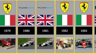 Formula One 🏁🏎 World Constructors Champions 🏆 from 1958 to 2023 [upl. by Eilra]