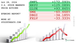 US Stock Markets Evening Report Price Actions Recap  241028 [upl. by Ware]