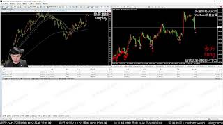 外匯保證金 MT4 24H不間斷真倉交易實況直播 Forex MT4 24H Nonstop Trading LIVE [upl. by Grannia]