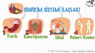 FARMAKOLOJİSindirim Sistemi İlaçları 1 [upl. by Hpesojnhoj]