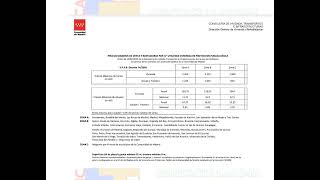 Tabla para calcular precios máximos de venta y alquiler VPO VPPB en Madrid [upl. by Constantin]