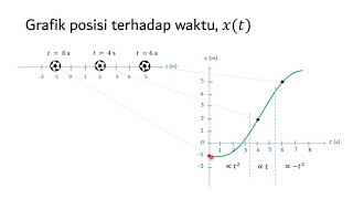 Kinematika satu dimensi [upl. by Silra]