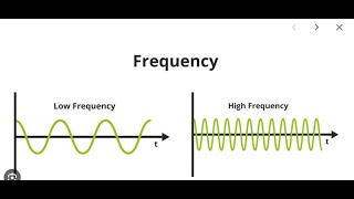 HOW TO MEASURE FREQUENCY AND PHASE ANGLE BETWEEN VOLTAGE AND CURRENT IN LT SPICE [upl. by Aileen]