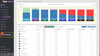 Vernieuwde weergave Scenarios amp Events grafiek [upl. by Ahsino]