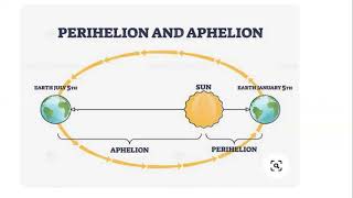 Perihelion amp Aphelion [upl. by Shoshanna34]