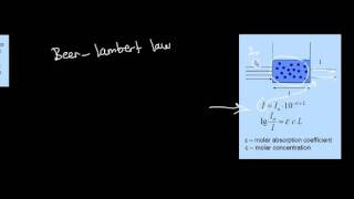 Emission and Absorption Spectrum JEE Chemistry Concepts Explained  Class 11th Chemistry  JEE 2023 [upl. by Emery4]