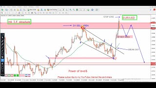 EURUSD Daily Forecast and Technical Analysis for august 6 2024 by power of level [upl. by Aztinad]