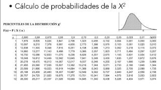 La distribucion Chi cuadrado [upl. by Joub858]