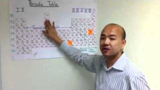 OLevel Chemistry  IP Chemistry Introduction to Periodic Table [upl. by Sterling92]