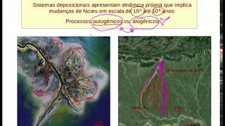 Estratigrafia  Sistemas Deposicionais 1  Introdução [upl. by Elbon678]