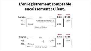 Encaissements et Décaissements  Enregistrement comptable [upl. by Enilemme456]