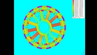 FEMM N5065 12n14p BLDC PMSM motor simulation [upl. by Ahsikel689]