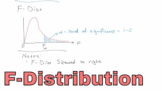 Lesson 1  What is the FDistribution in Statistics [upl. by Ubana]