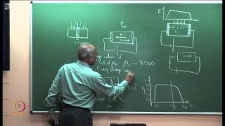 Semiconductor PhotoDiodes [upl. by Hashimoto]