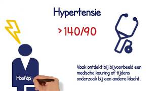 Wanneer een te hoge bloeddruk hypertensie [upl. by Ayomat]