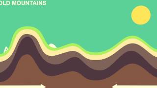 Key Stage 2 Mountains volcanoes and earthquakes [upl. by Stefa]