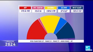 Législatives 2024 2nd tour  NFP en tête talonné par Ensemble et le RN  suivez la soirée en DIRECT [upl. by Ydnik]