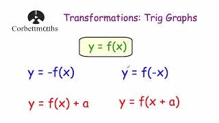 Transforming Trigonometric Graphs  Corbettmaths [upl. by Itram889]